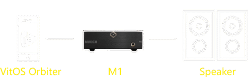 M1-Scenario-2 M1-Scenario-2