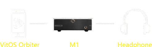 M1-Scenario-3 M1-Scenario-3