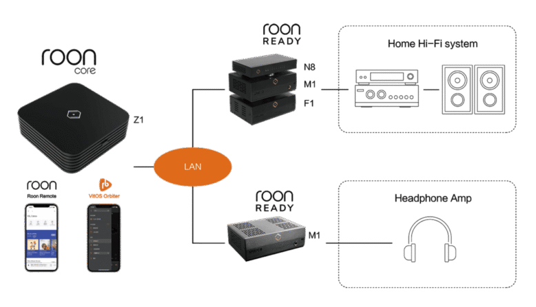 z1-music-server-1024x588 z1-music-server-1024x588