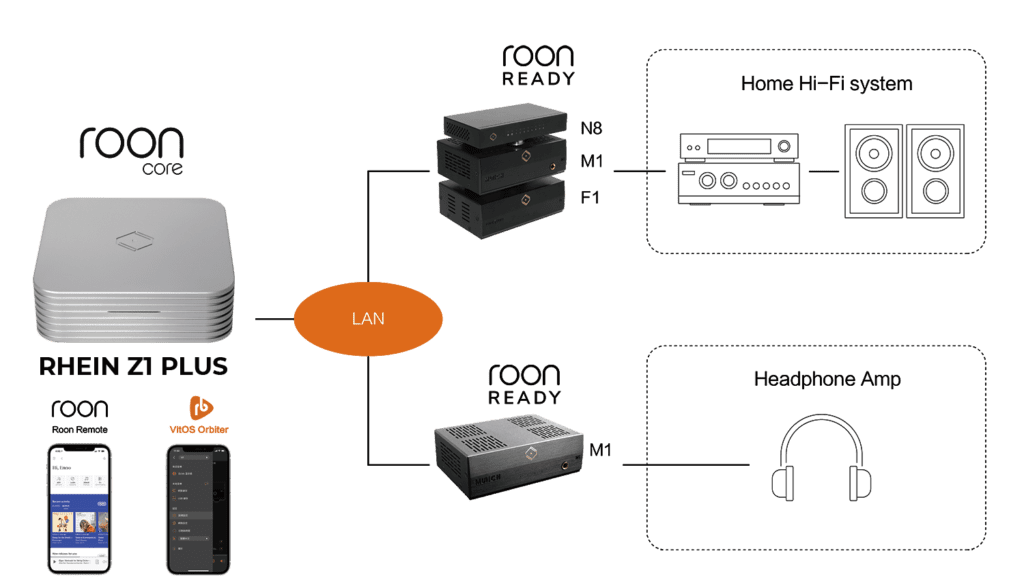 z1-plus-music-server-1024x588