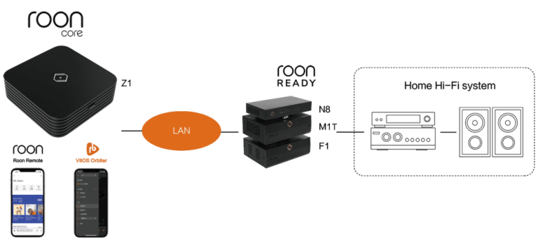 z1-m1-f1-music-server-1024x468 z1-m1-f1-music-server-1024x468